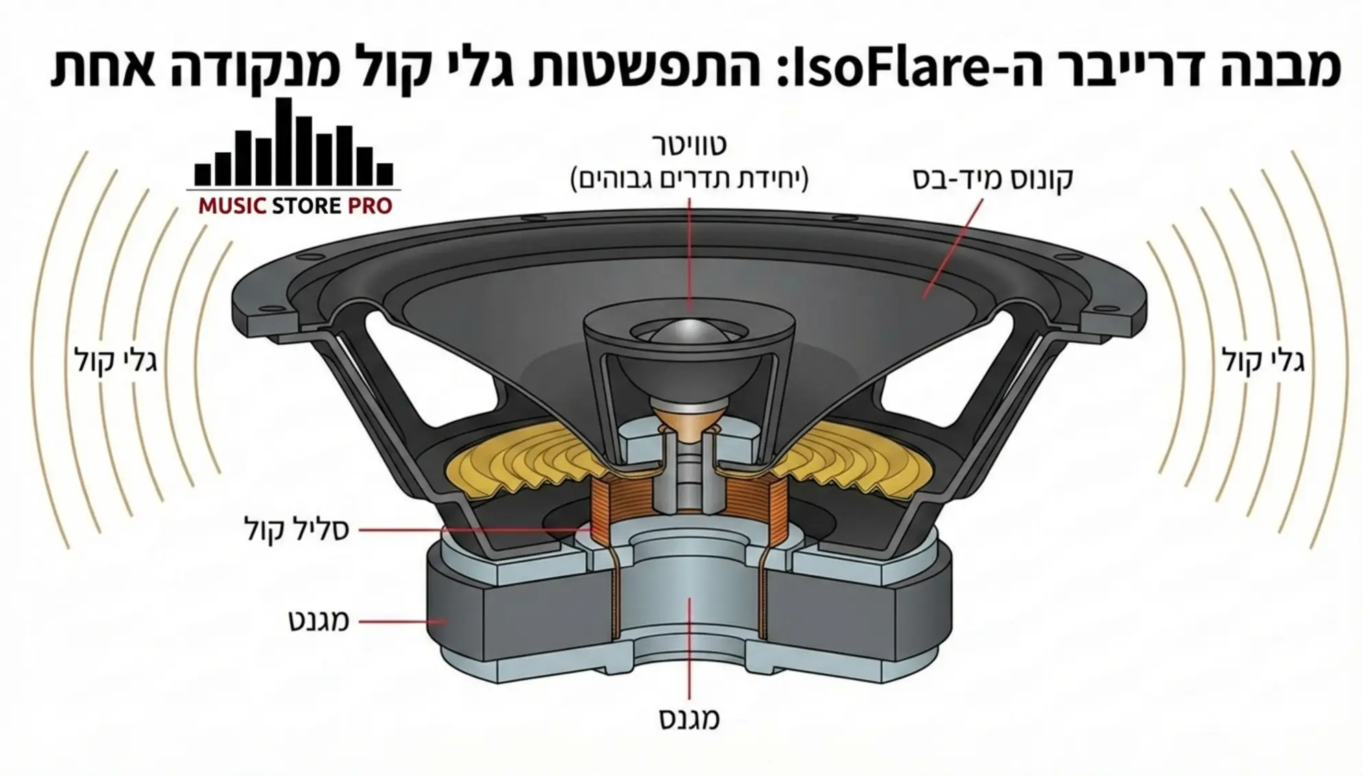 סקירת עומק: Fyne Audio F501 – הרמקול המשתלם ביותר ל-Hi-Fi ב-2026? 1 סקירת עומק: Fyne Audio F501 – הרמקול המשתלם ביותר ל-Hi-Fi ב-2026?