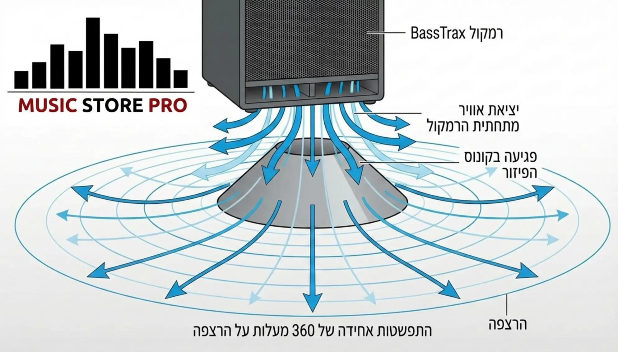 סקירת עומק: Fyne Audio F501 – הרמקול המשתלם ביותר ל-Hi-Fi ב-2026? 2 סקירת עומק: Fyne Audio F501 – הרמקול המשתלם ביותר ל-Hi-Fi ב-2026?