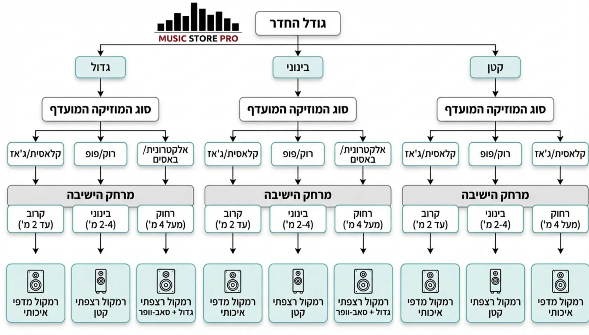 רמקולים מדפיים מול רצפתיים: המדריך המלא לבחירה נכונה לסלון הישראלי