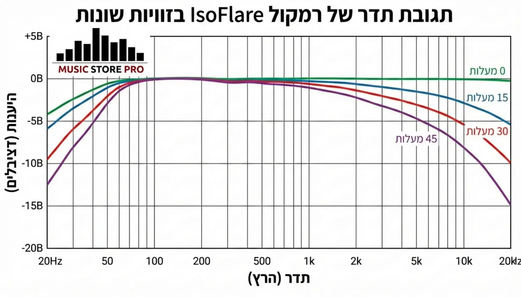 מהפכת ה-Point Source: למה טכנולוגיית IsoFlare של Fyne Audio משנה את חוקי המשחק?