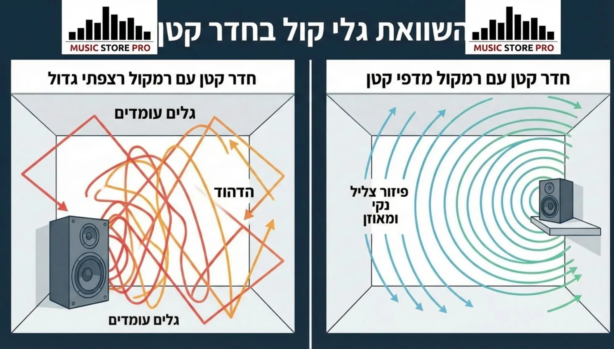רמקולים מדפיים מול רצפתיים: המדריך המלא לבחירה נכונה לסלון הישראלי