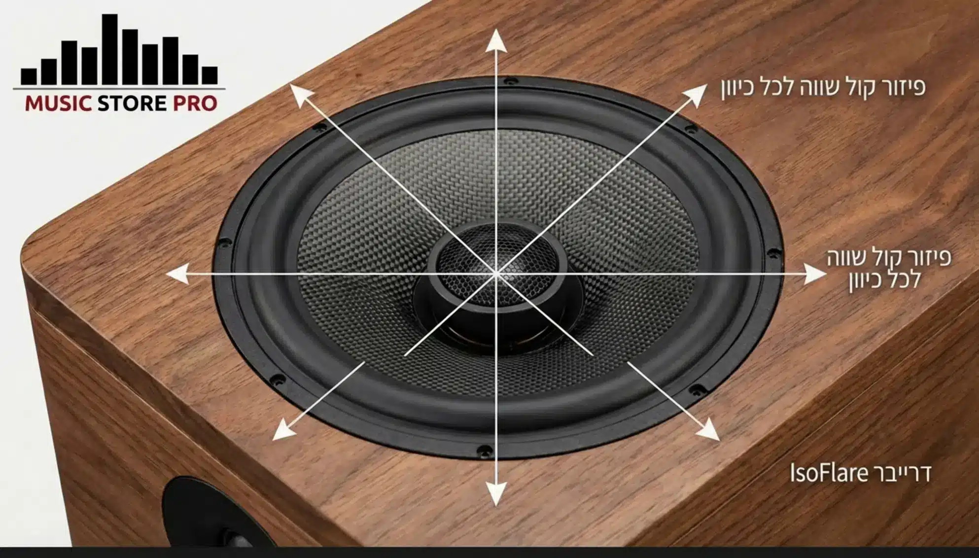 Fyne Audio Vintage Series: רטרו מבחוץ, היי טק מבפנים