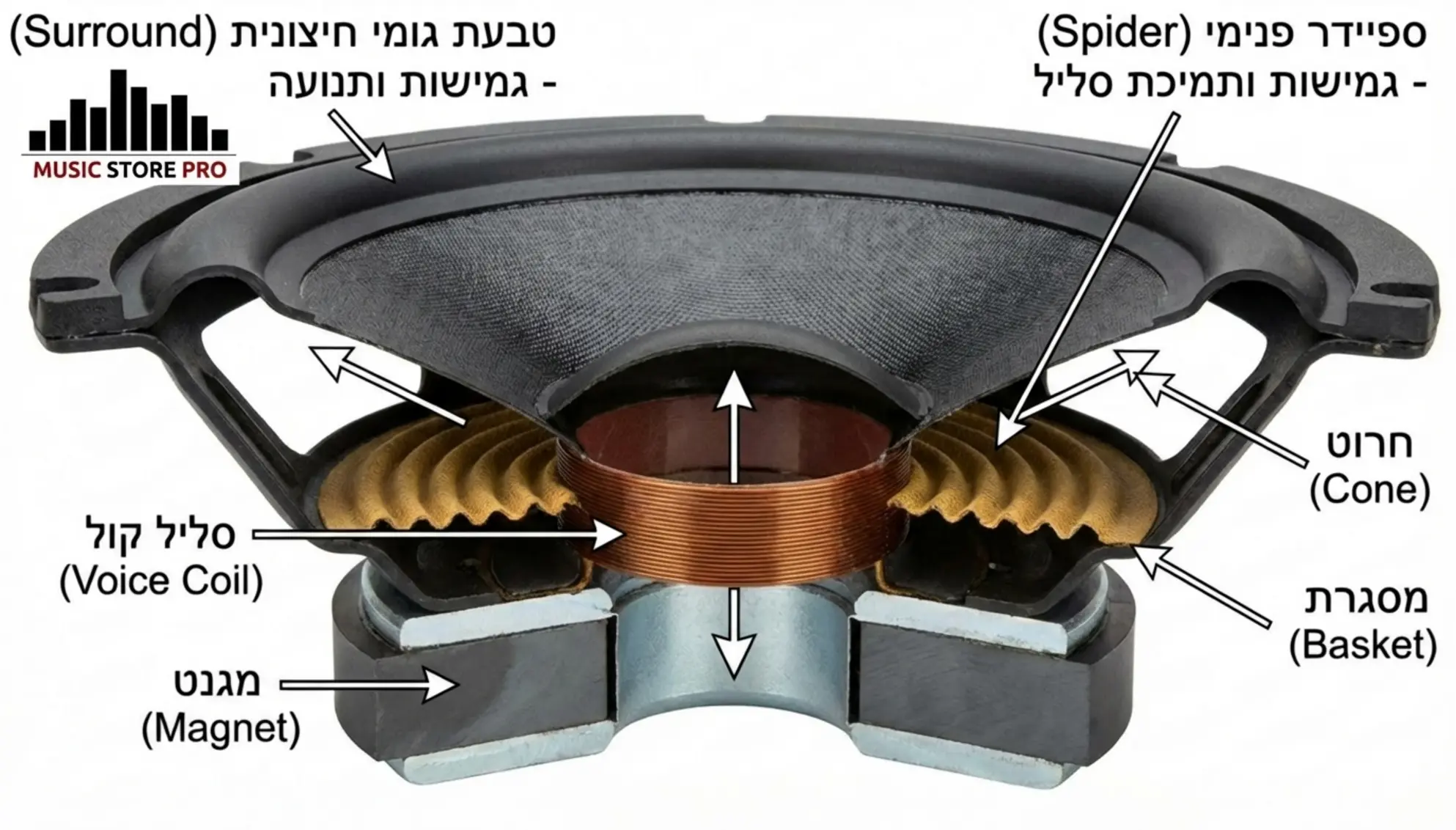 Burn-in לרמקולים חדשים: מיתוס או חובה?