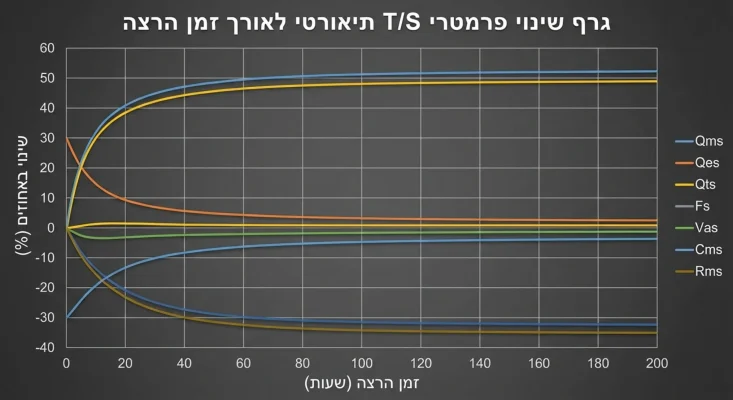 הקמת אולפן ביתי