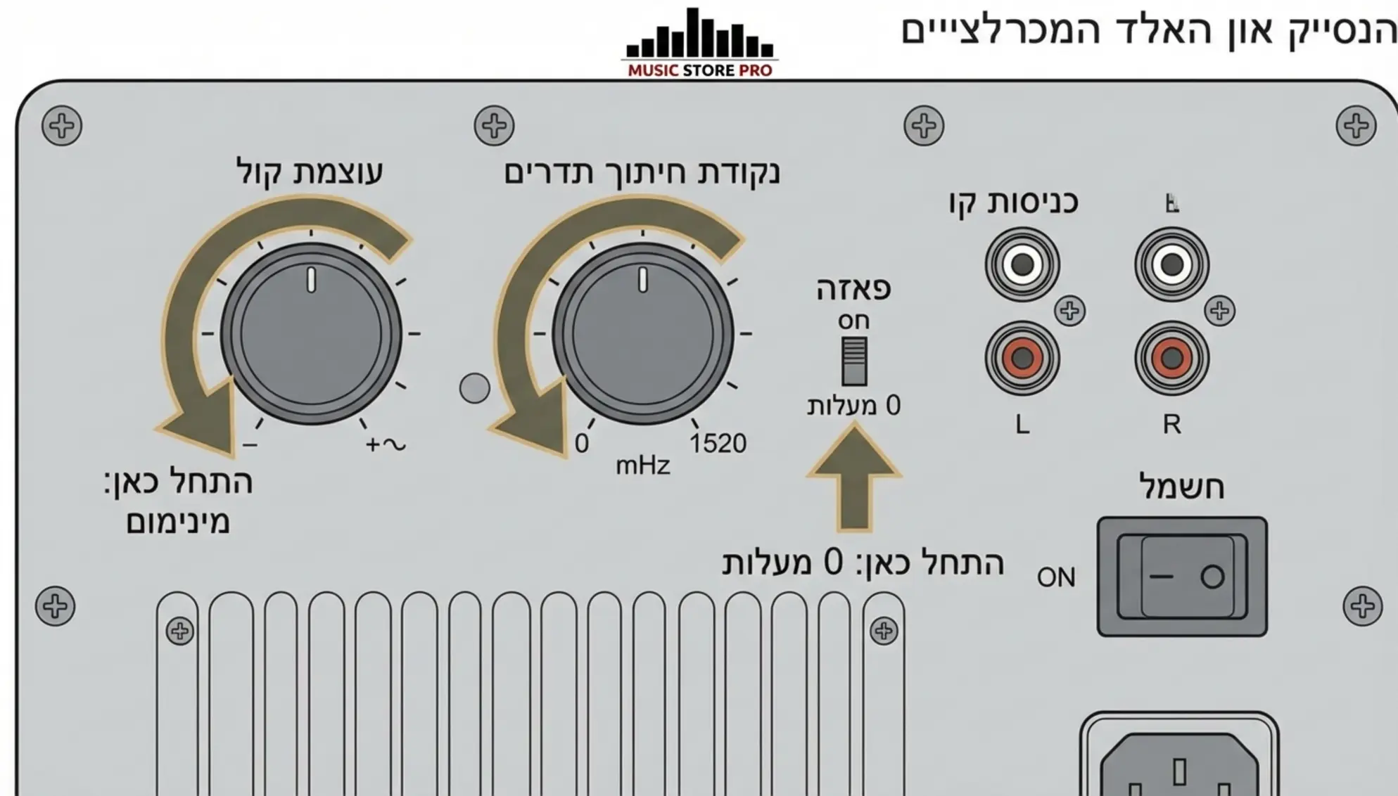 סאבוופר בסטריאו? המדריך המלא לאינטגרציה של 2.1 ערוצים למוזיקה