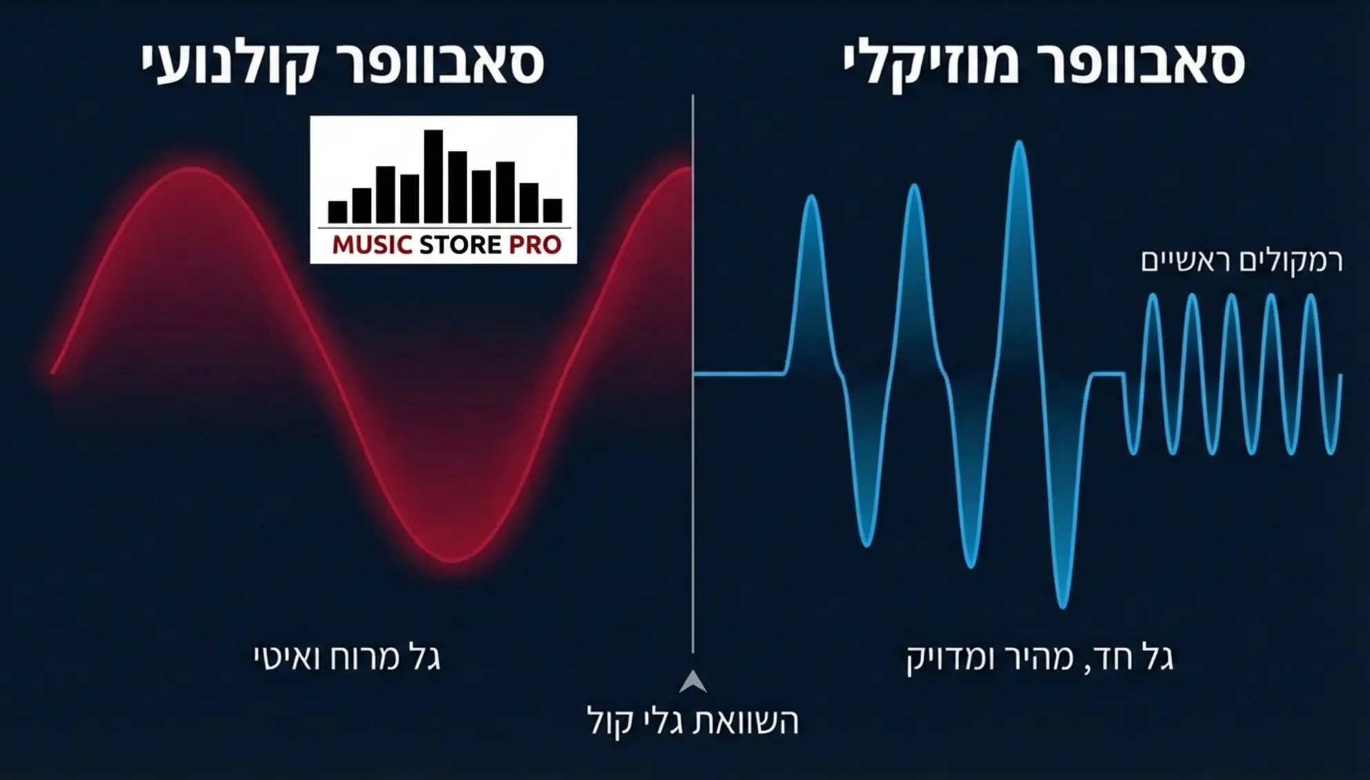 סאבוופר בסטריאו? המדריך המלא לאינטגרציה של 2.1 ערוצים למוזיקה