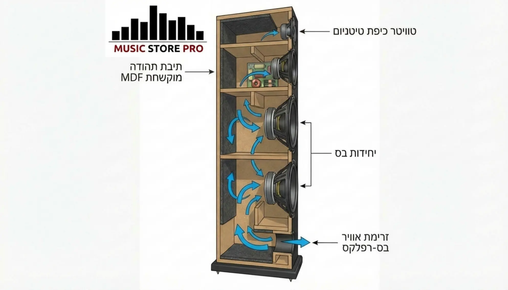 Top 5 רמקולים רצפתיים עד 10,000 ש”ח לשנת 2026