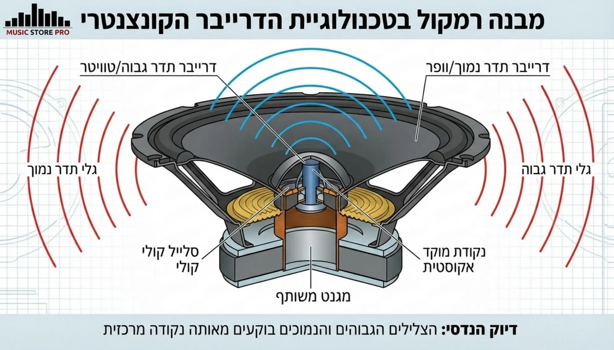 ההיסטוריה של Tannoy והקשר ל-Fyne Audio: מורשת סקוטית