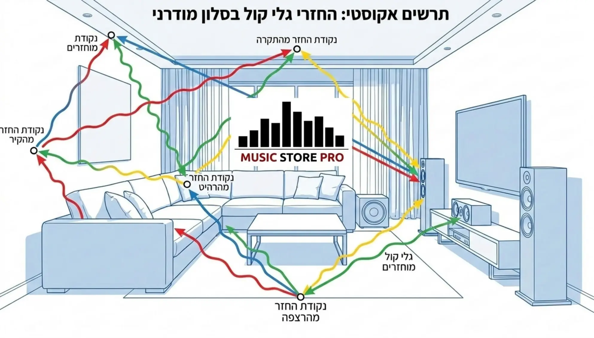 טיפול בחדר האזנה: 5 צעדים זולים לשיפור דרמטי 1 טיפול בחדר האזנה: 5 צעדים זולים לשיפור דרמטי