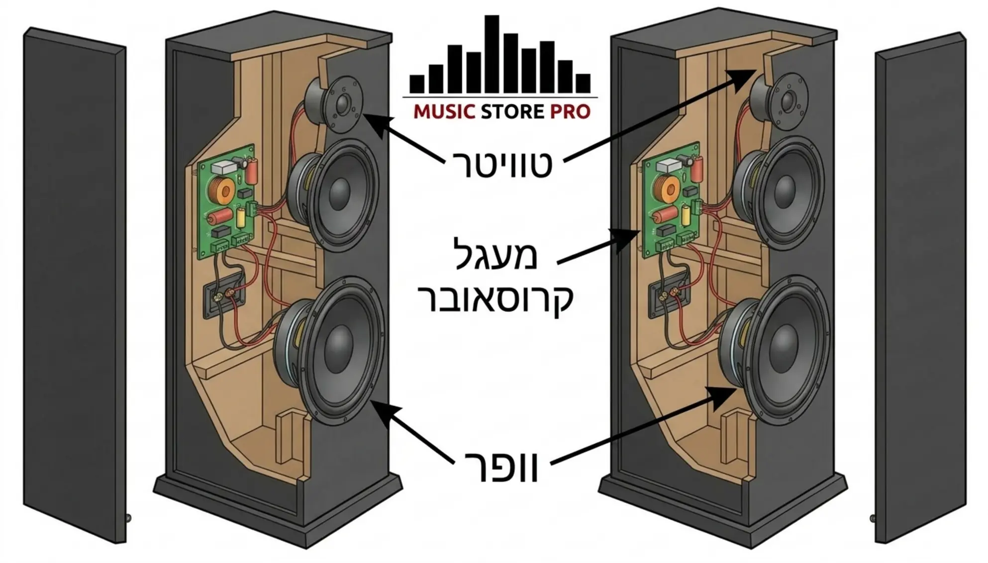 מילון מונחים לרמקולים: כל מה שצריך לדעת מ-A ועד Z 1 מילון מונחים לרמקולים: כל מה שצריך לדעת מ-A ועד Z