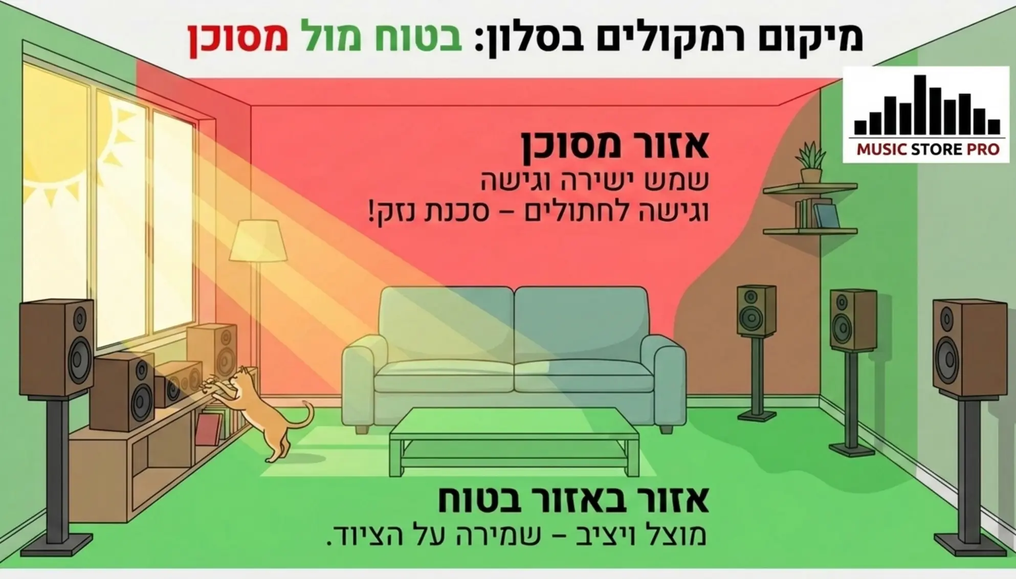תחזוקת רמקולים: איך לשמור על הציוד לאורך שנים?